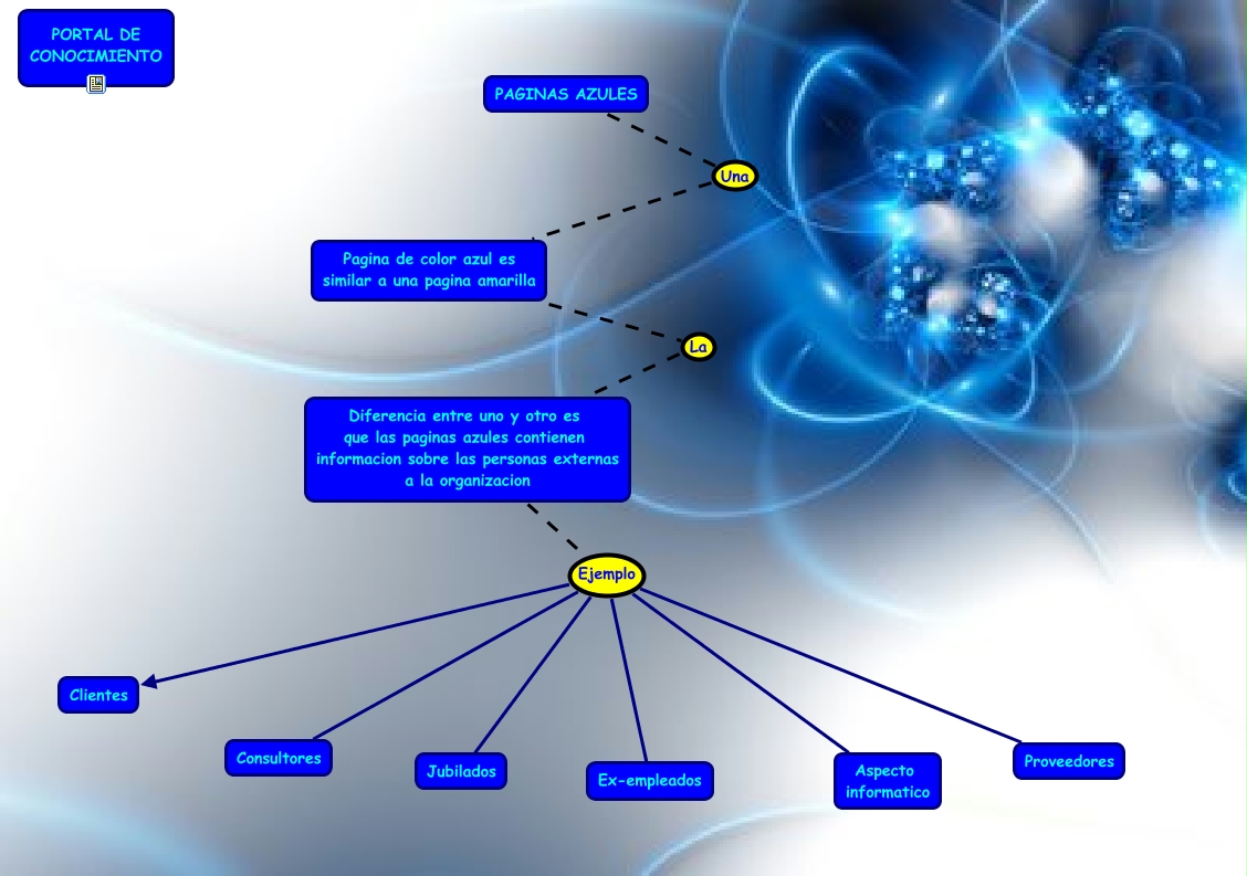 PAGINAS AZULES